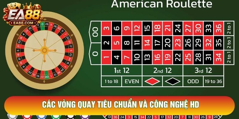Các vòng quay tiêu chuẩn và công nghệ HD